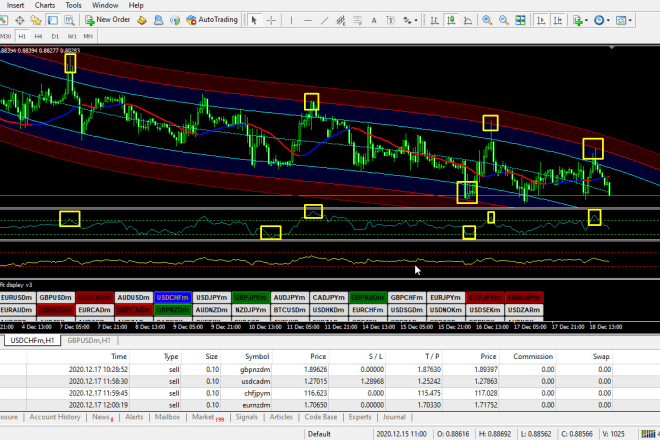 I will give forex profitable indicator and secret technic