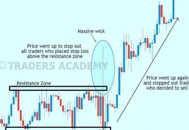I will give you a highly profitable forex price action strategy