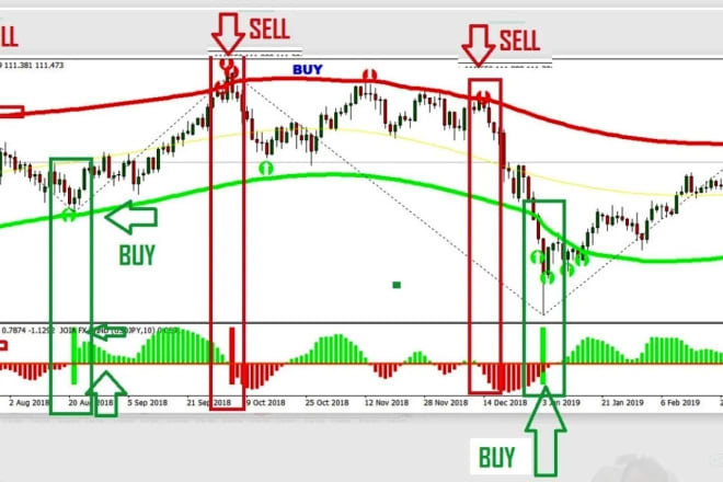 I will give you best forex indicators system