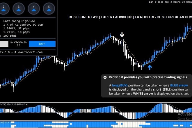 I will give you money making forex ea robot