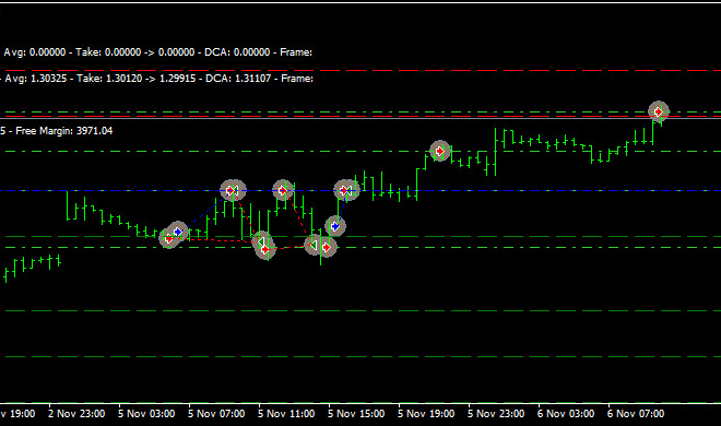 I will give you source code robot auto trade forex