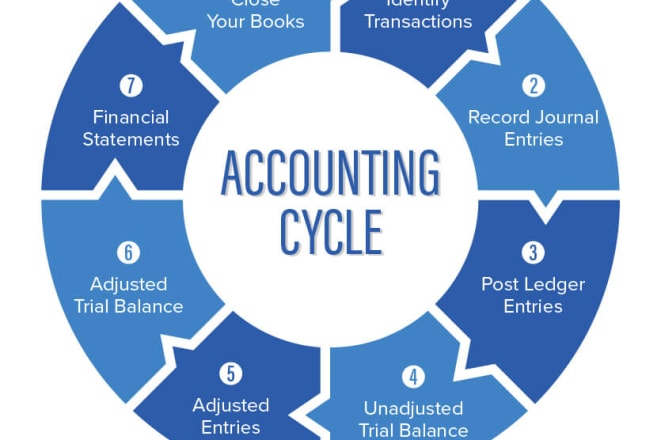 I will help you in financial accounting and cost accounting