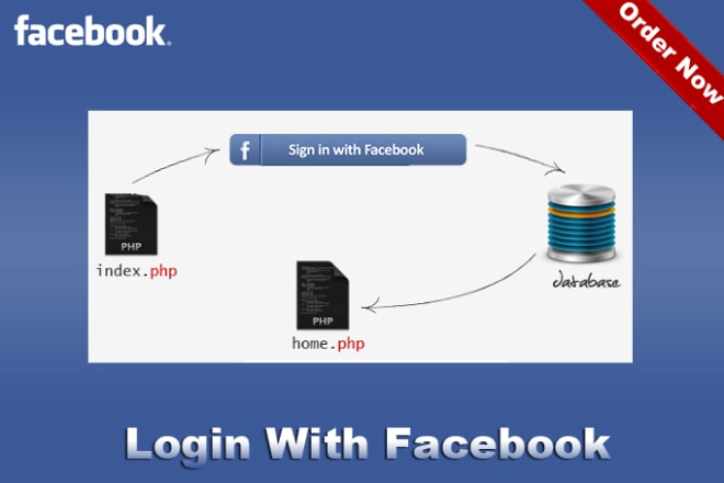 I will integrate facebook login to your site