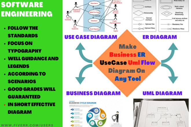 I will make business, er, usecase uml, flow diagram on require tool