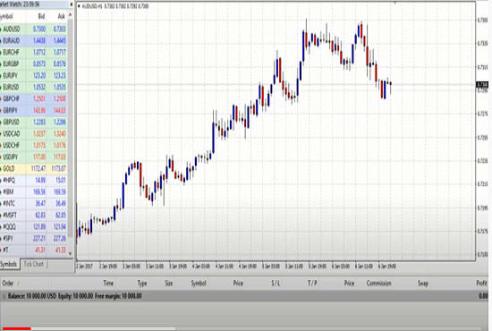 I will make expert advisor ea mql4,mt5, bot indicator forex mt4 platform