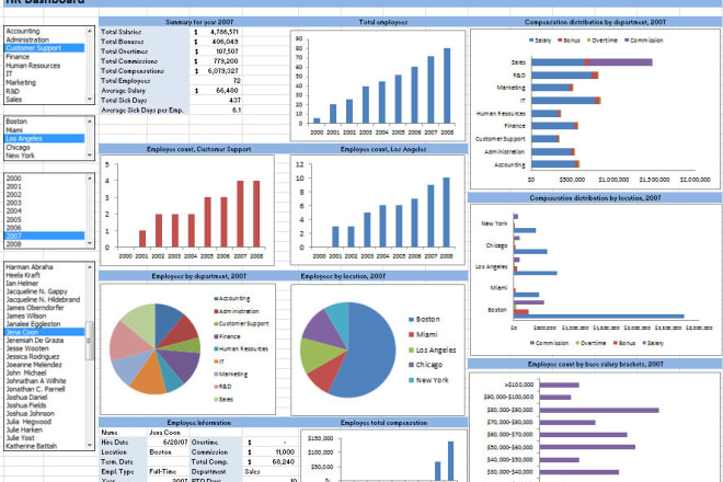 I will make professional excel graphs charts pivot tables and complex spreadsheets