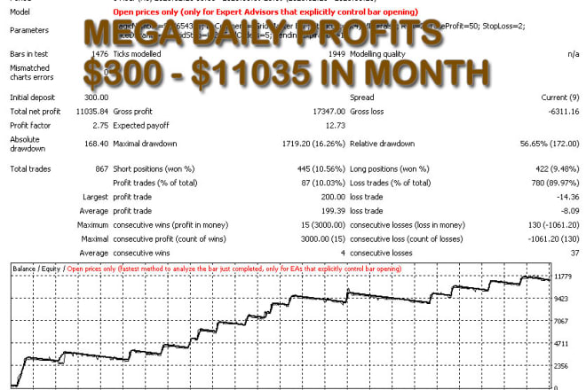 I will offer you mega profits forex robot, daily money machine, 2021 ea