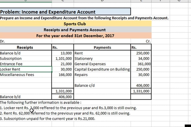 I will prepare income and expenditure account, balance sheet