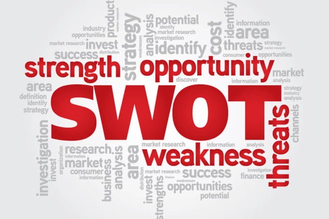 I will provide a swot analysis and strategic initiatives