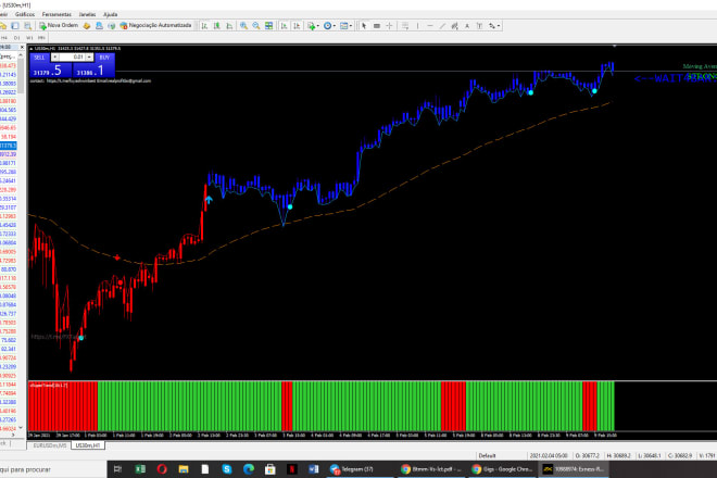 I will provide an forex non repaint system