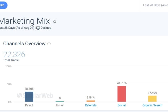 I will provide current similarweb global rank report I will provide current similarweb global rank report