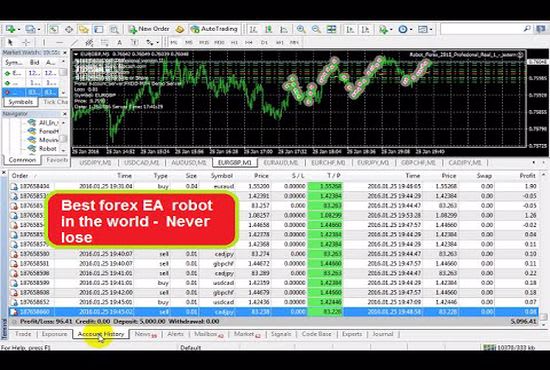 I will provide profitable forex trading bot,automated forex trading bot,forex ea robot