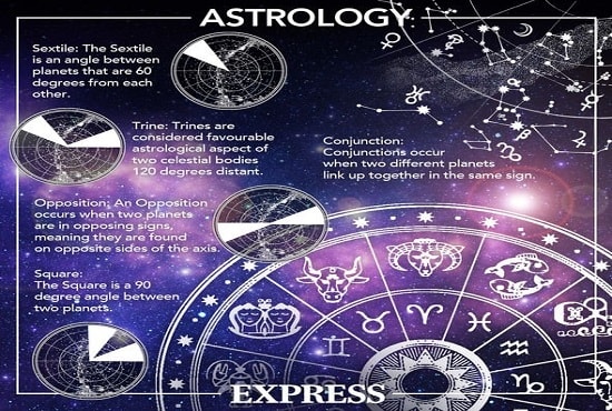 I will provide you full details of your horoscope with zodiac sign