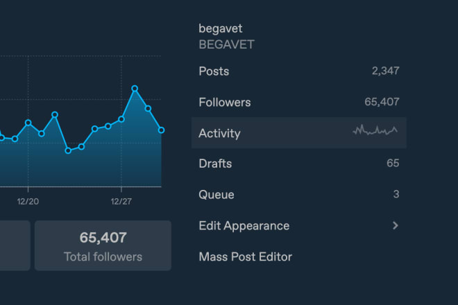 I will reblog 5 posts to my 65,000 active followers