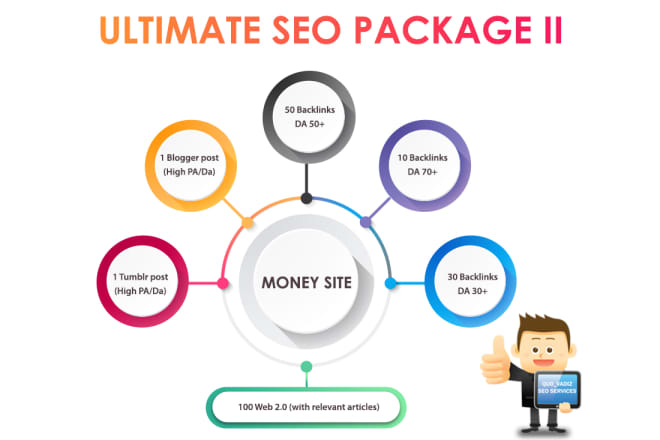I will run the ultimate seo service time to rank your website