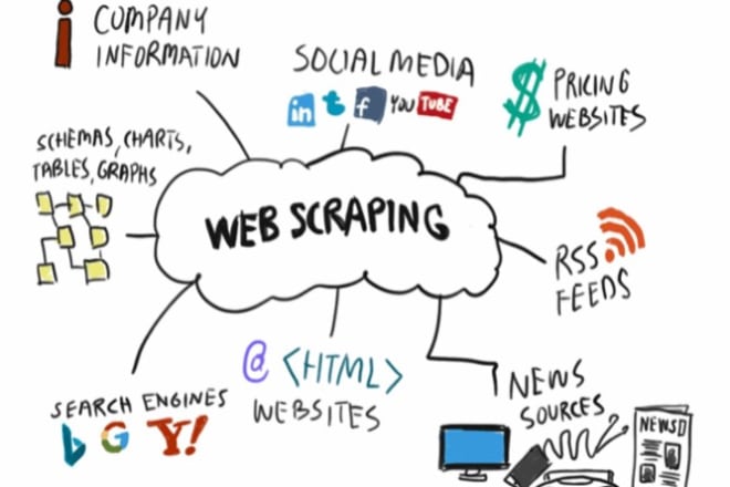 I will scrap and extract web data