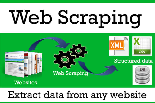 I will scrape websites data and crawl websites for you