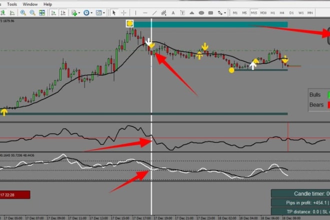 I will sell you forex mt4 templates that scans for the best setups
