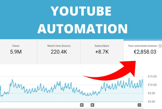 I will send youtube automation guide ebook