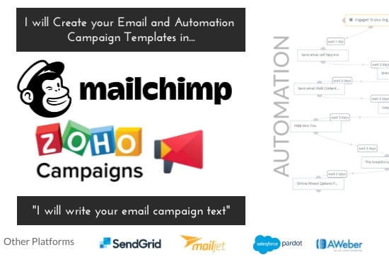 I will set up an automated email funnel in mailchimp or zoho campaigns