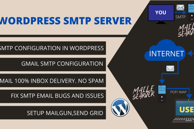 I will setup wordpress SMTP, gmail SMTP and fix smtp any issues