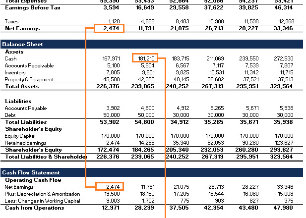 I will solve all your excel, finance and accounting problems