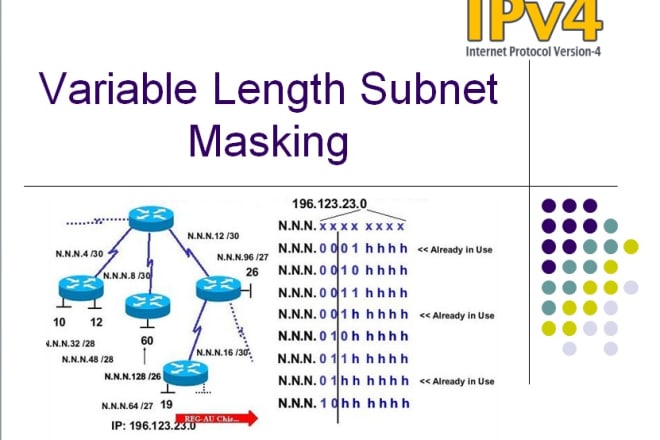I will solve Subnetting,Supernetting, VLSM and Summarization questions and assignment