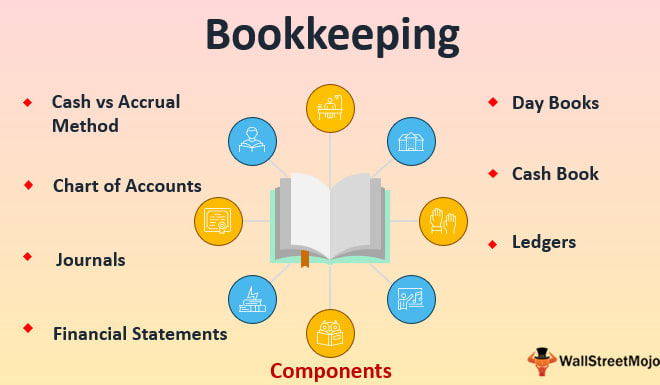 I will take care of all your bookkeeping needs in exact online