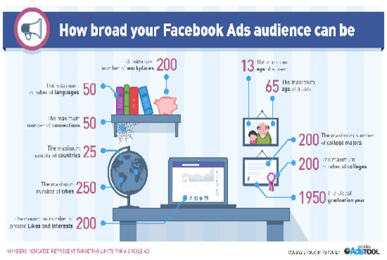 I will teach you how to run effective and low cost facebook ads