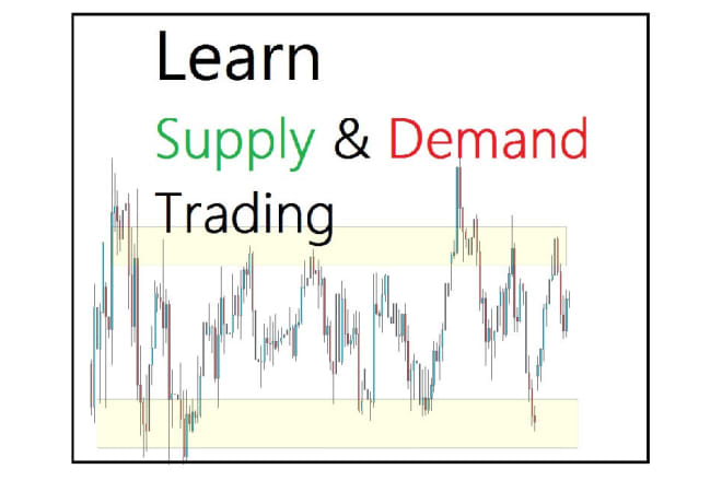 I will teach you how to use demand and supply in day trading easy day trading setup