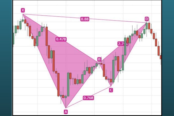 I will train you entirely in harmonic patterns trading