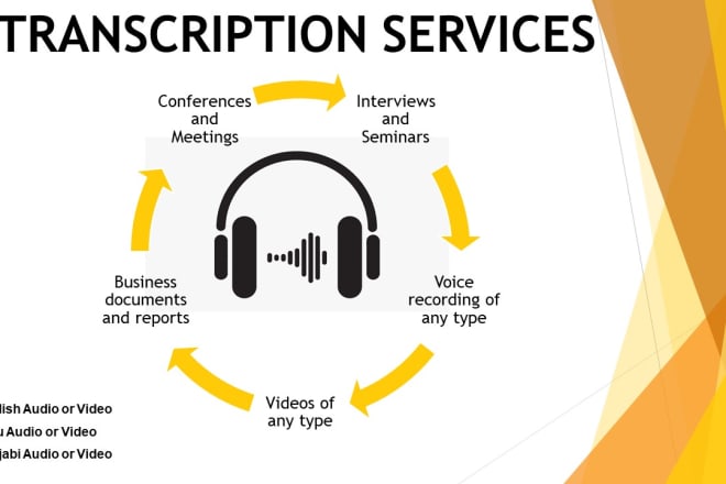 I will transcribe audios and videos in native english, urdu and punjabi