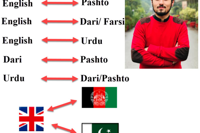 I will translate english to pashto, dari, farsi, persian, urdu and vice versa