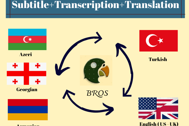 I will translate subtitle azeri georgian armenian turkish english