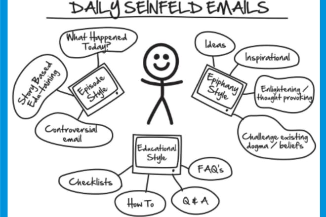 I will write daily seinfeld sequence email