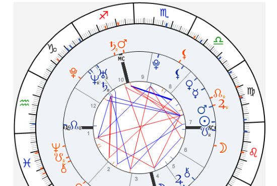 I will write you a synastry chart report