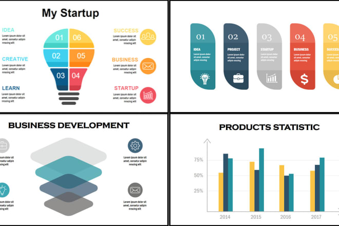 I will design or redesign powerpoint and google slides presentation