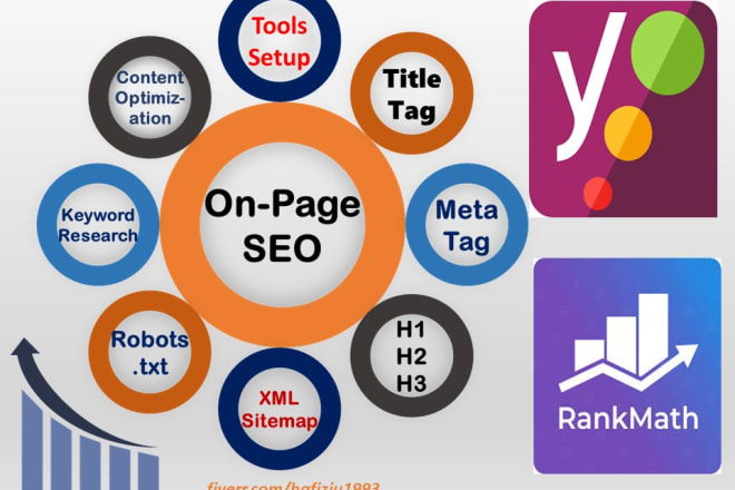 I will do on page and technical SEO by yoast plugin