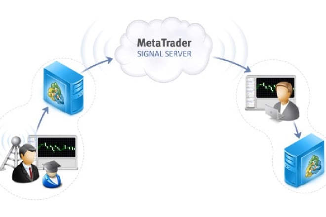 I will add custome alerts to your meta trader programs