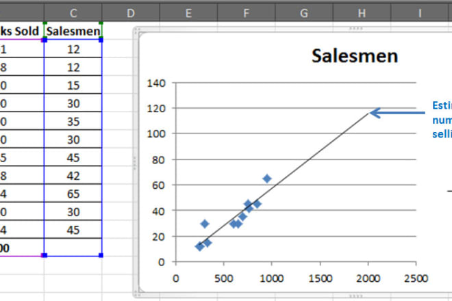 I will analysis in excel and spss