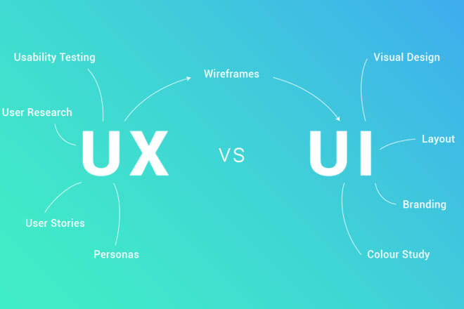 I will audit your designs ui and ux