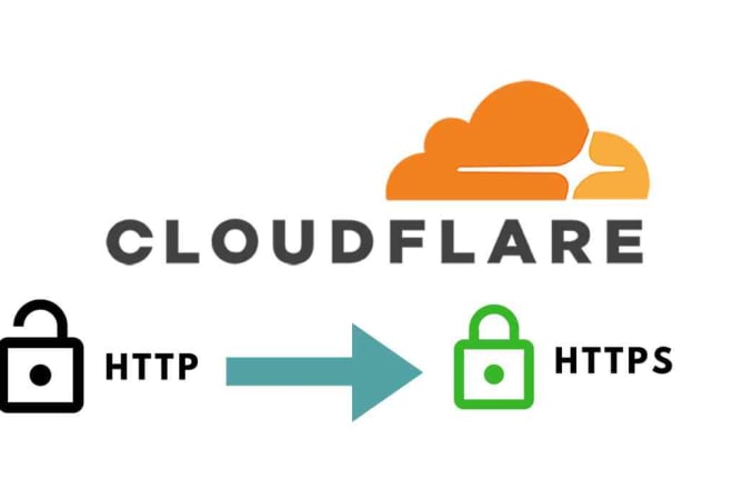 I will configure cloudflare cdn, ssl certificate