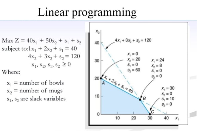 I will consultation of the linear programming method