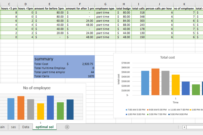 I will create formulas, functions and vba in excel