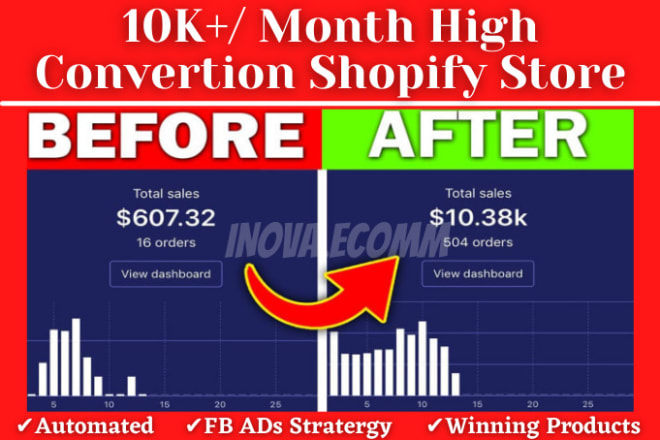 I will create high converting branded shopify dropshipping store website