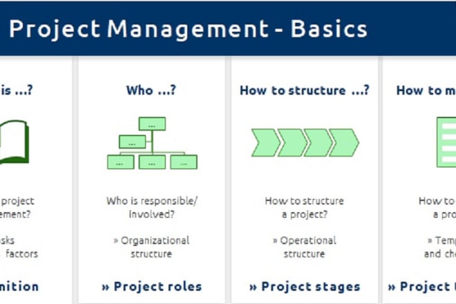 I will create project management documents