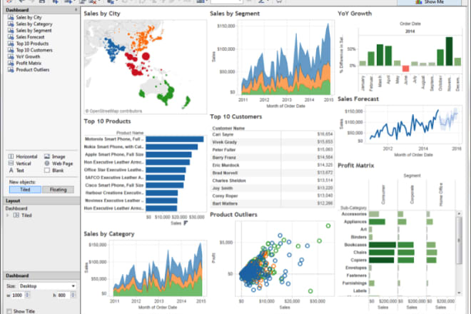 I will design,create,publish tableau dashboards,worksheets,story,related task