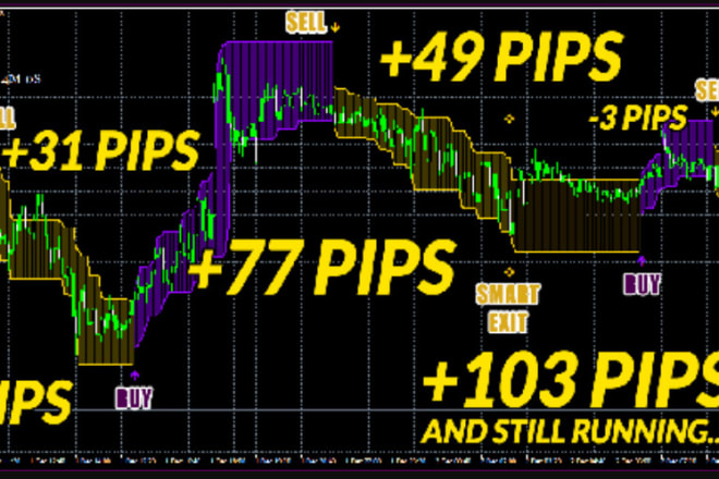 I will develop forex robot intraday scralper ea for you to get fast profit