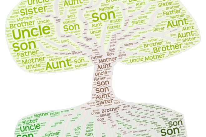 I will do abstract word art design word cloud family tree