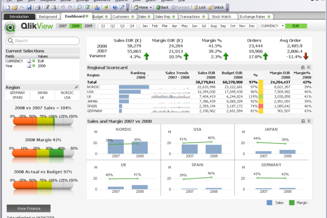 I will do excellent qlikview,qliksense dashboards,reports,any qlik work
